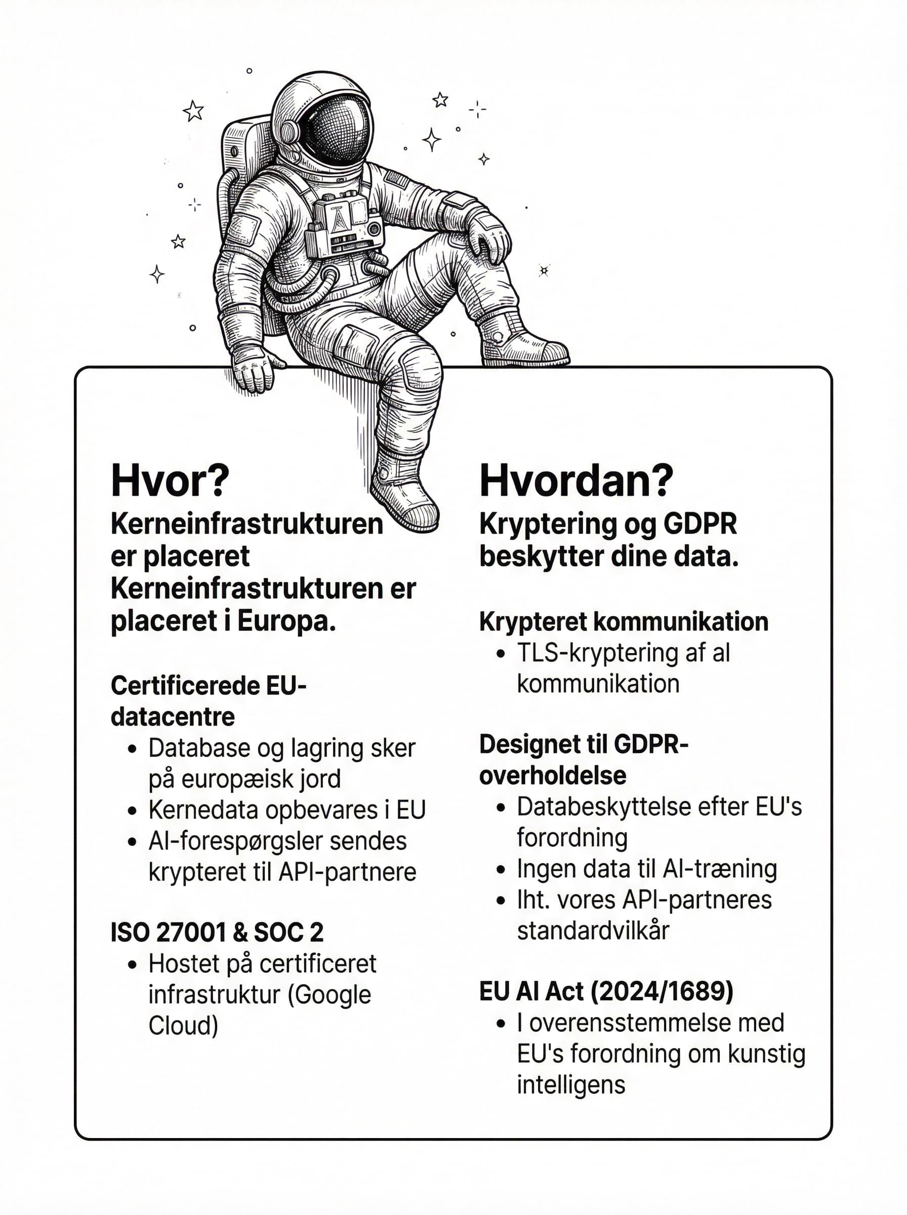 Sikkerhed & Compliance